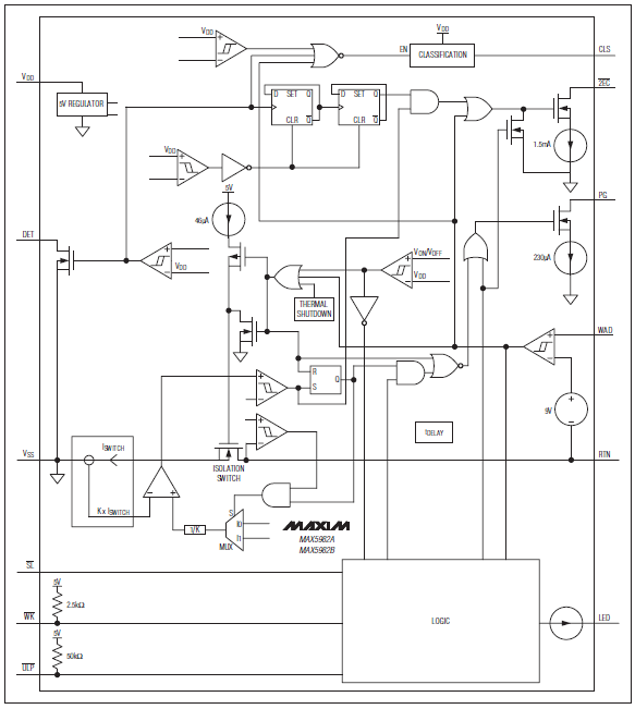 Analog Devices / Maxim Integrated MAX5982x PoE Powered Device Interface Controllers