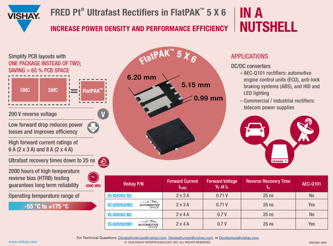 图表 - Vishay Semiconductors FRED Pt®超快恢复整流器