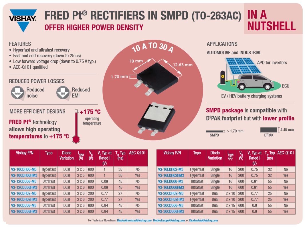 图表 - Vishay Semiconductors FRED Pt®超快恢复整流器
