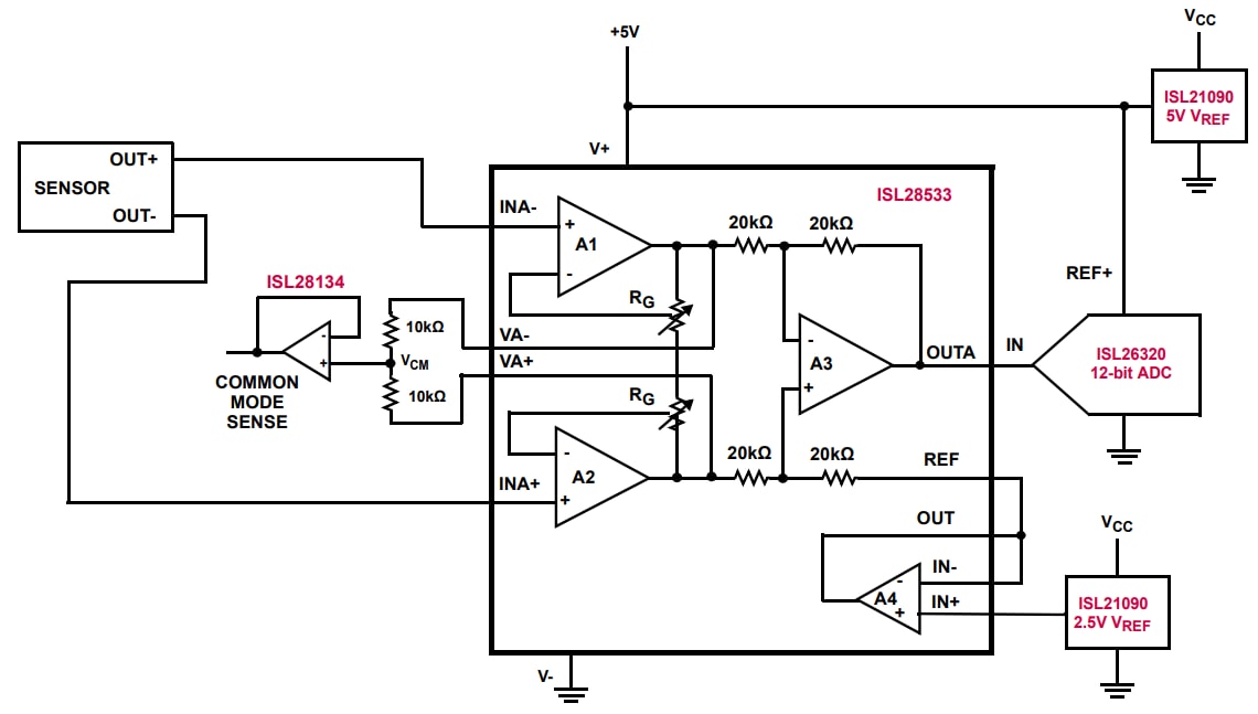 ISL2853x & ISL2863x Instrumentation Amplifiers Renesas Mouser