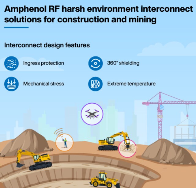 Amphenol RF AMC跳线、连接器和适配器 Amphenol RF AMC跳线、连接器和适配器