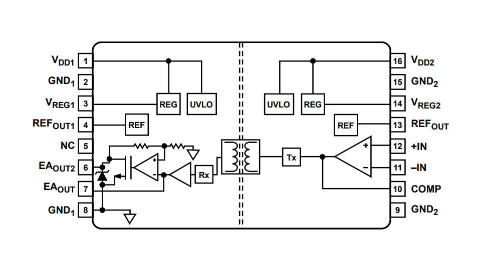 Block Diagram - Analog Devices Inc. ADuM3190 隔离误差放大器
