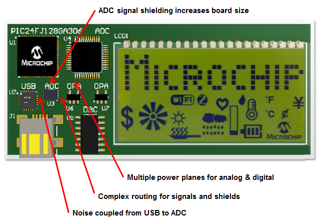 Microchip Technology 智能模擬 PIC