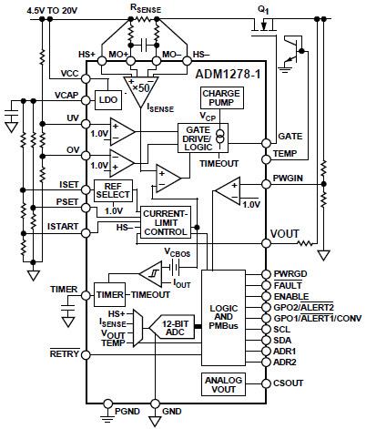 Analog Devices Inc. ADM1278 热插拔控制器