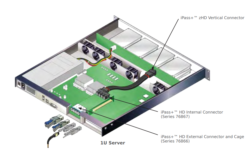 图表 - Molex iPass+™ zHD垂直连接器