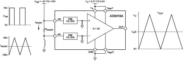 框图 - Analog Devices Inc. AD8418A 电流感应放大器