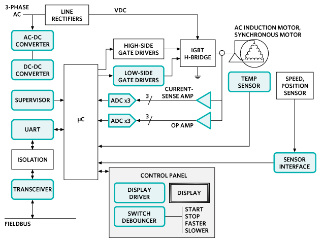 Analog Devices Inc. 美信控制和自动化解决方案——电机控制