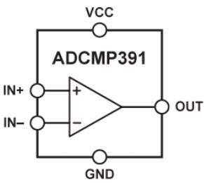 框图 - Analog Devices Inc. ADCMP391 单通道比较器