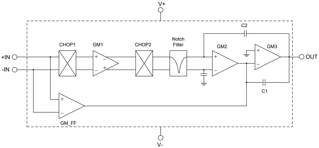 Block Diagram - Texas Instruments OPA180 Zero-Drift Operational Amplifier