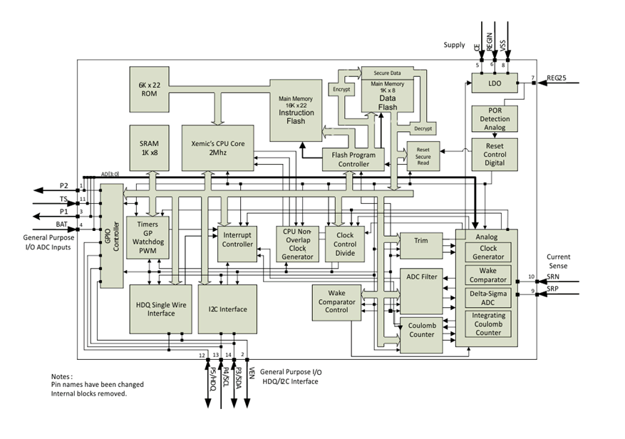 Block Diagram - Texas Instruments bq34z100-G1 Wide Range Fuel Gauge