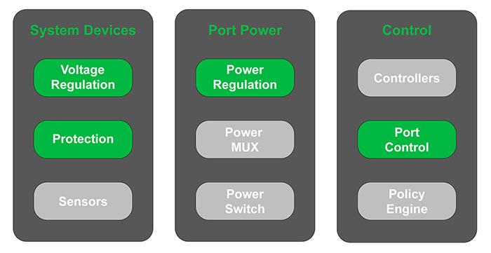 Block Diagram - ON Semiconductor USB Type-C™解决方案