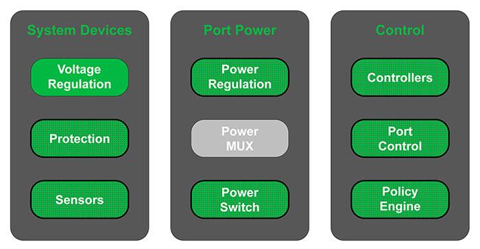 Block Diagram - ON Semiconductor USB Type-C™解决方案