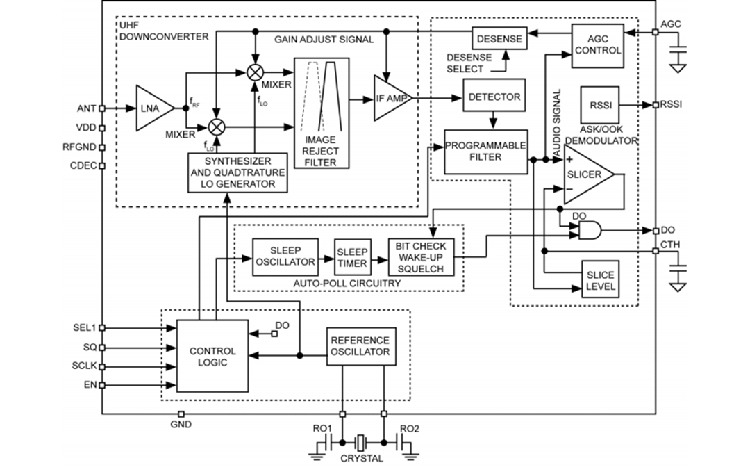Block Diagram - Microchip Technology MICRF229 ASK/OOK Receiver with Auto-Poll & RSSI