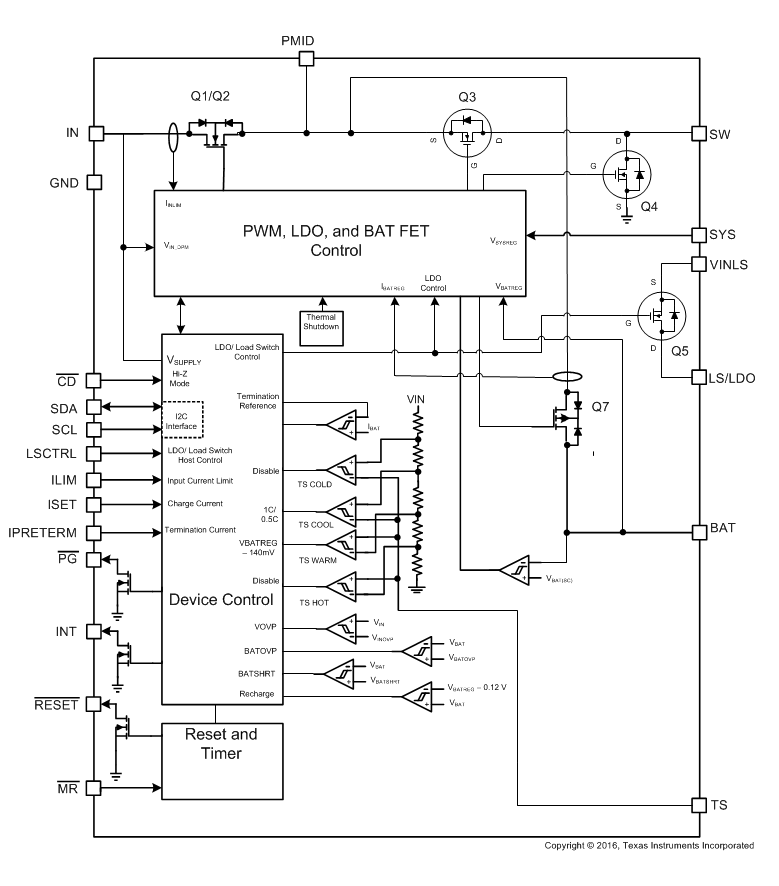 框图 - Texas Instruments bq25120 集成式电池充电管理 IC