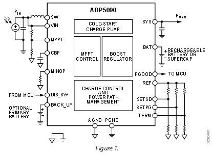 应用电路图 - Analog Devices Inc. ADP5090 超低功耗升压调节器