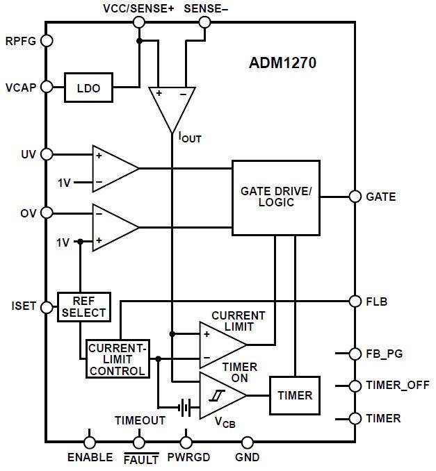 Analog Devices Inc. ADM1270 高压输入保护器件