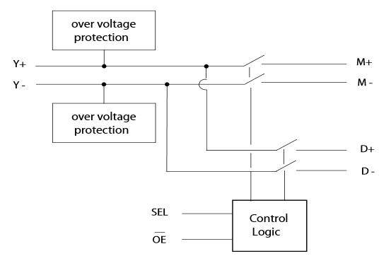 Block Diagram - Diodes Incorporated PI3USB102G USB 2.0 High-Speed Switch
