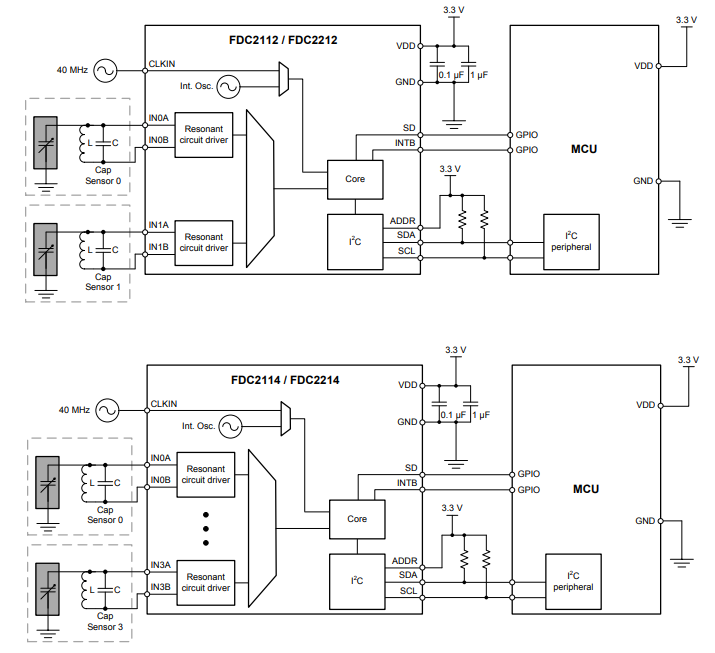 框图 - Texas Instruments FDC2x1x 28/12 位电容数字转换器