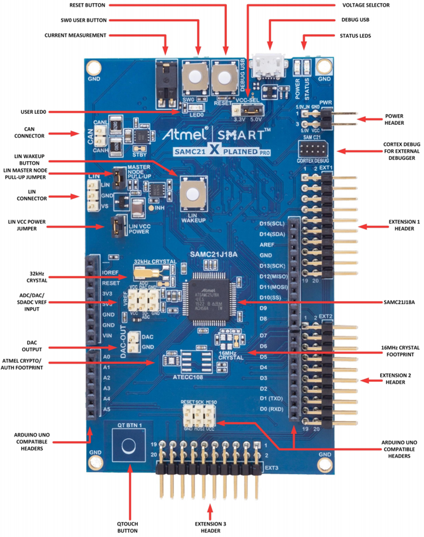 Microchip Technology SAM C21 Xplained Pro评估套件