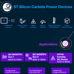 信息图 - STMicroelectronics 碳化硅功率MOSFET