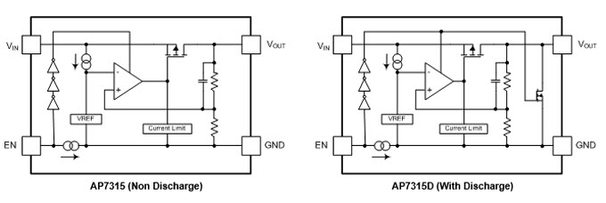 Block Diagram - Diodes Incorporated AP7315 150mA High PSRR Low Noise LDO with Enable
