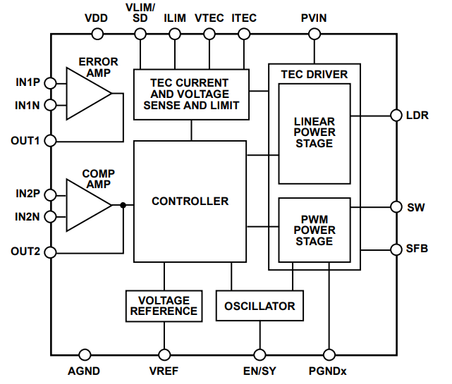 框图 - Analog Devices Inc. ADN8834超紧凑TEC控制器