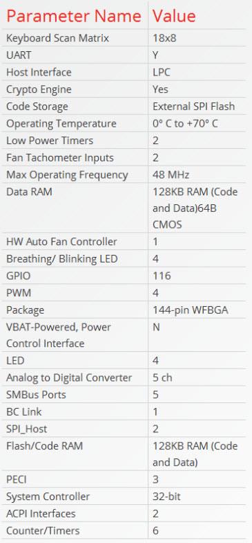 Microchip Technology CEC1302 低功耗加密嵌入式控制器