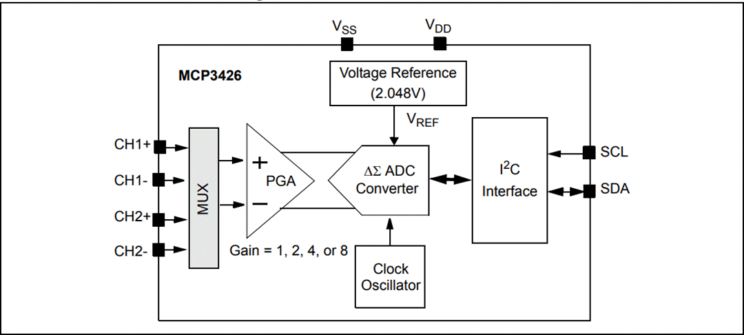 Block Diagram - Microchip Technology Microchip Technology MCP3428 16 位 Δ-Σ 模数转换器