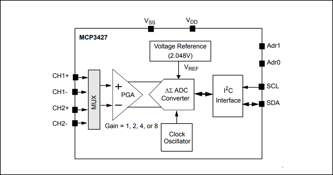 Block Diagram - Microchip Technology Microchip Technology MCP3428 16 位 Δ-Σ 模数转换器