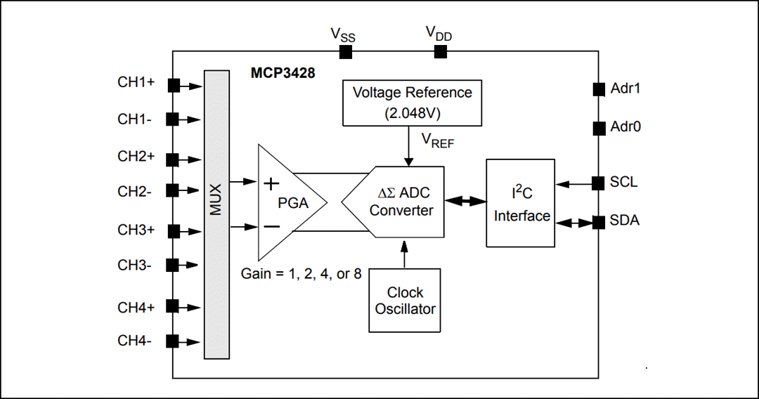 Block Diagram - Microchip Technology Microchip Technology MCP3428 16 位 Δ-Σ 模数转换器