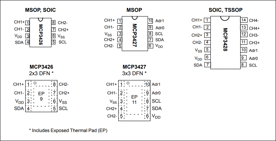 Mechanical Drawing - Microchip Technology Microchip Technology MCP3428 16 位 Δ-Σ 模数转换器