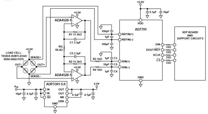 Analog Devices Inc. EVAL-CN0216评估板