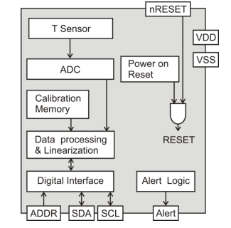 Block Diagram - Sensirion STS3x-DIS Humidity & Temperature Sensors