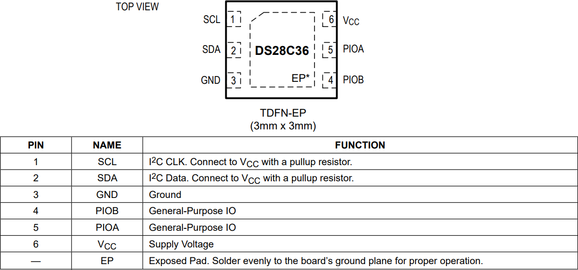 Analog Devices / Maxim Integrated DS2476 Deep Cover®安全处理器