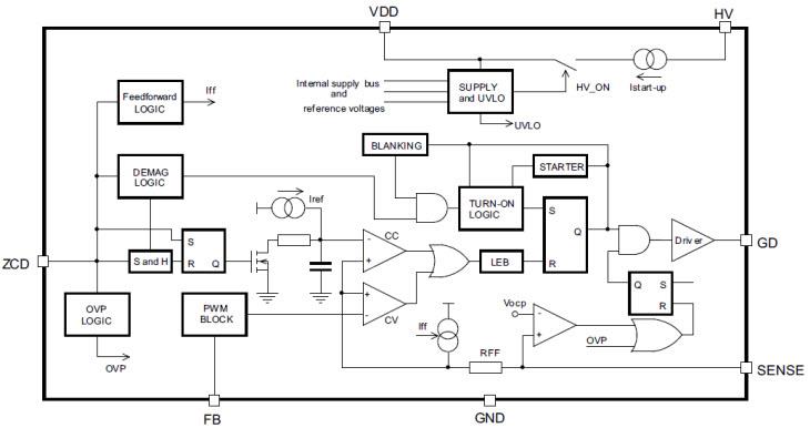 框图 - STMicroelectronics STCH0x PWM准谐振控制器