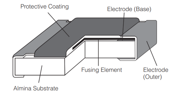 Panasonic Electronic Components ERB-RD、ERB-RE、ERB-RG 系列微型片式保险丝