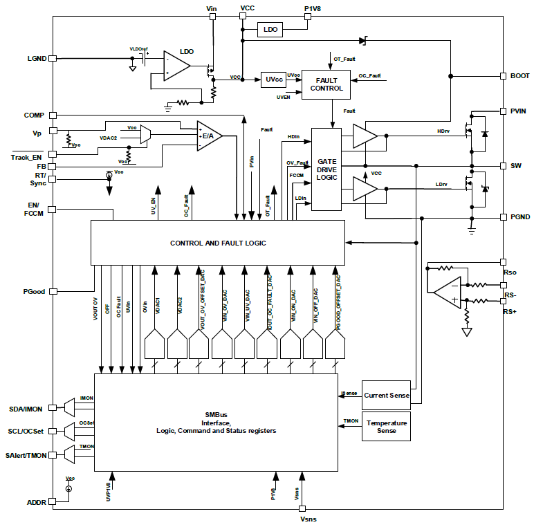 Infineon Technologies IR38060 PMBus SupIRBuck直流/直流稳压器