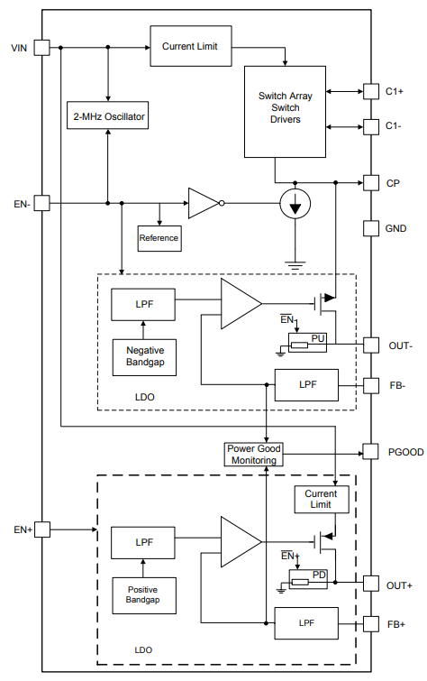 框图 - Texas Instruments LM27762正/负输出电荷泵