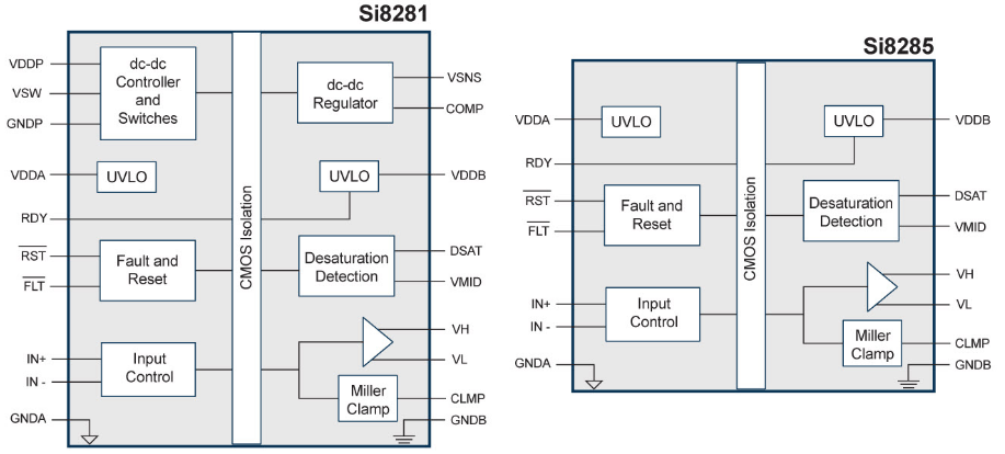 框图 - Skyworks Solutions Inc. Si828x隔离式栅极驱动器