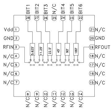 Analog Devices Inc. HMC936A 数字移相器