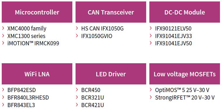 Infineon Technologies Infineon 无人机/遥控直升机解决方案