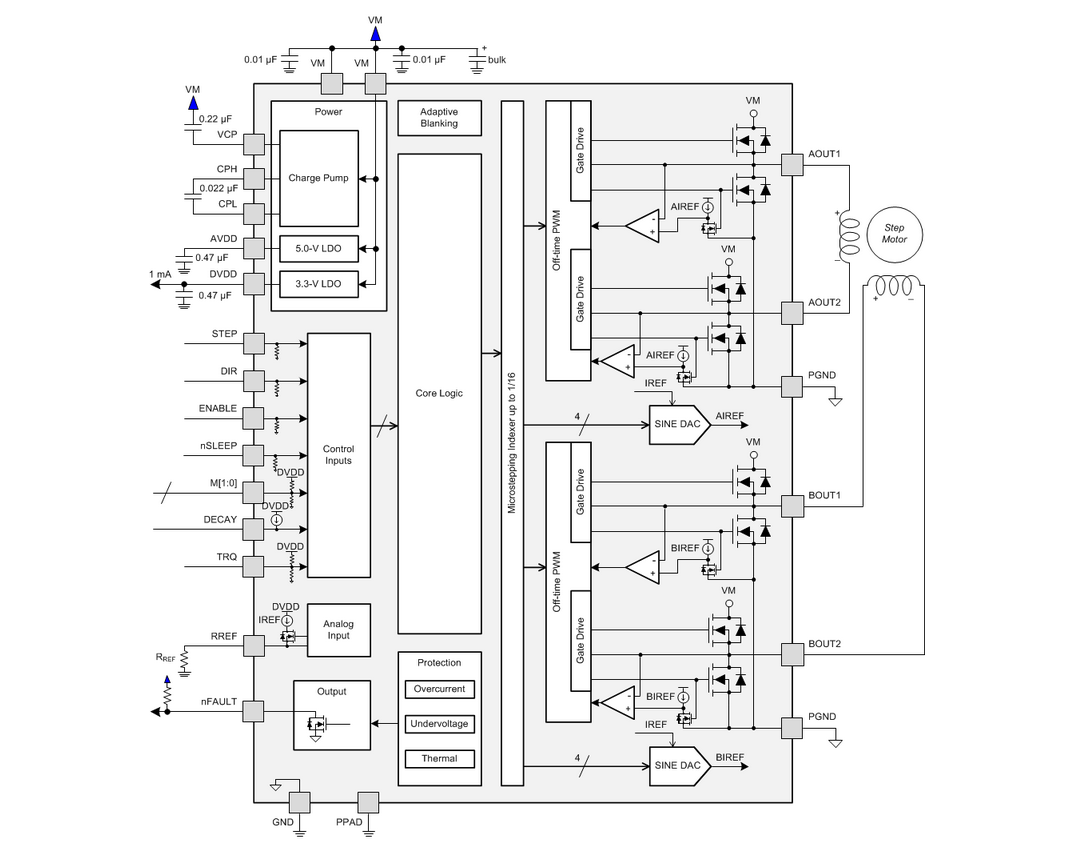 框图 - Texas Instruments DRV8884 1.0A步进电机驱动器