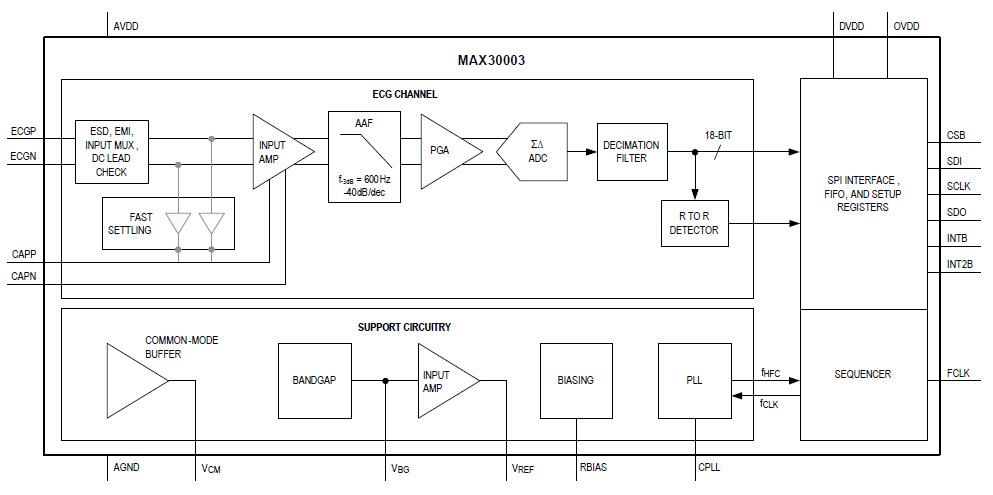 框图 - Analog Devices / Maxim Integrated MAX30003 生物电势 AFE