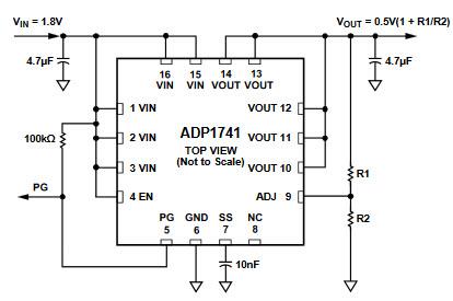 Analog Devices Inc. ADP1740/ADP1741 CMOS线性稳压器