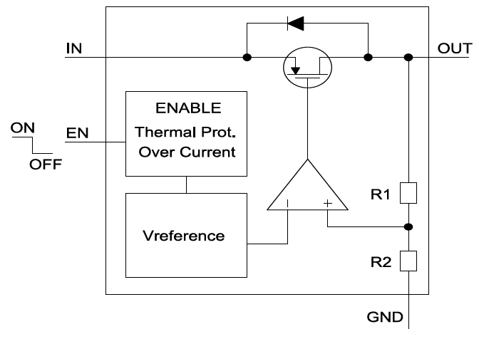 框图 - STMicroelectronics STLQ015电流线性稳压器