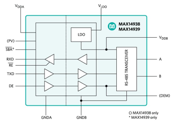 Maxim Interface MAX14938/MAX14939 RS-485/PROFIBUS-DP收發器