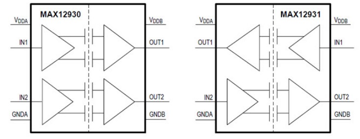 Block Diagram - Maxim Interface MAX12930/MAX12931雙通道數字隔離器