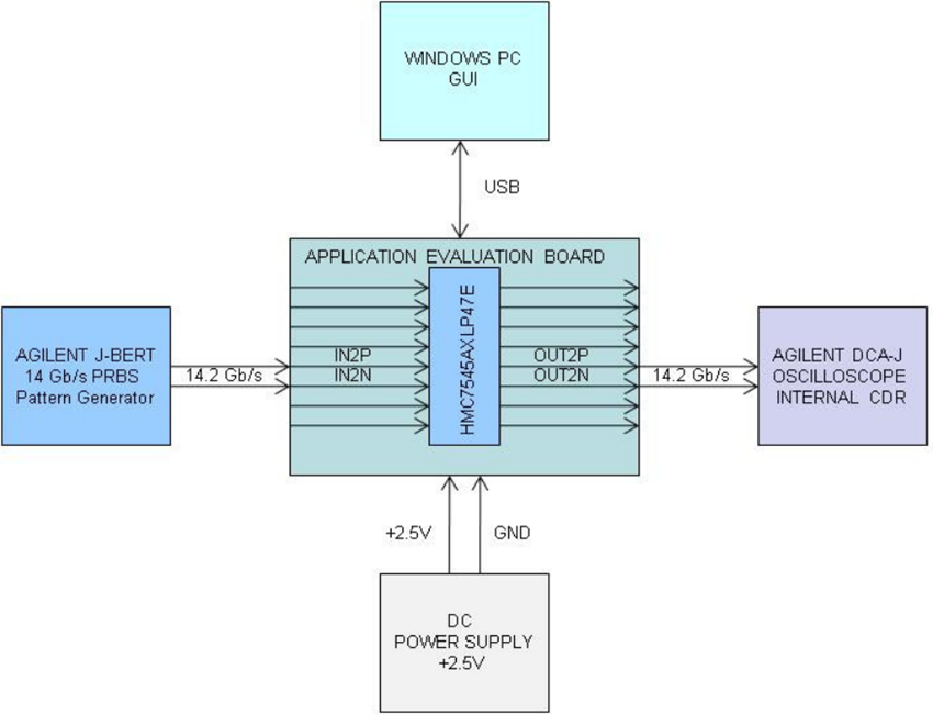Analog Devices Inc. EVAL-HMC7545评估板