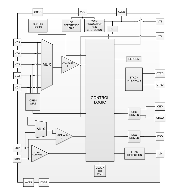 框图 - Texas Instruments bq7790x可堆叠锂离子电池保护器IC