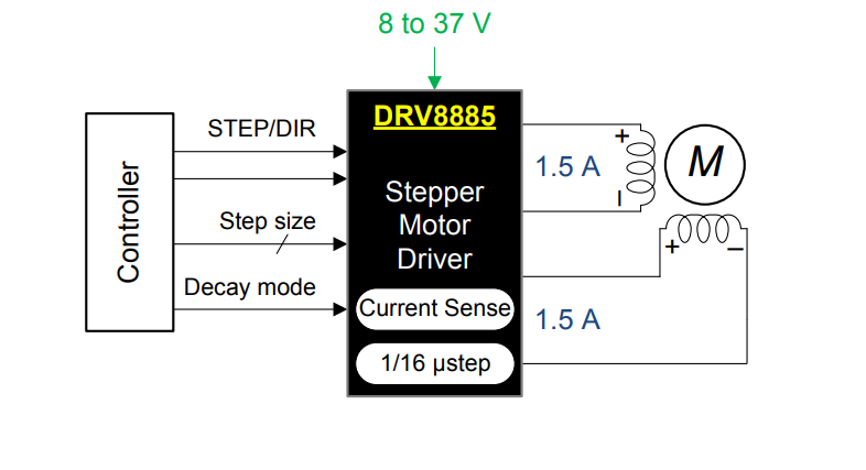 原理图 - Texas Instruments DRV8885 1.5A步进电机驱动器